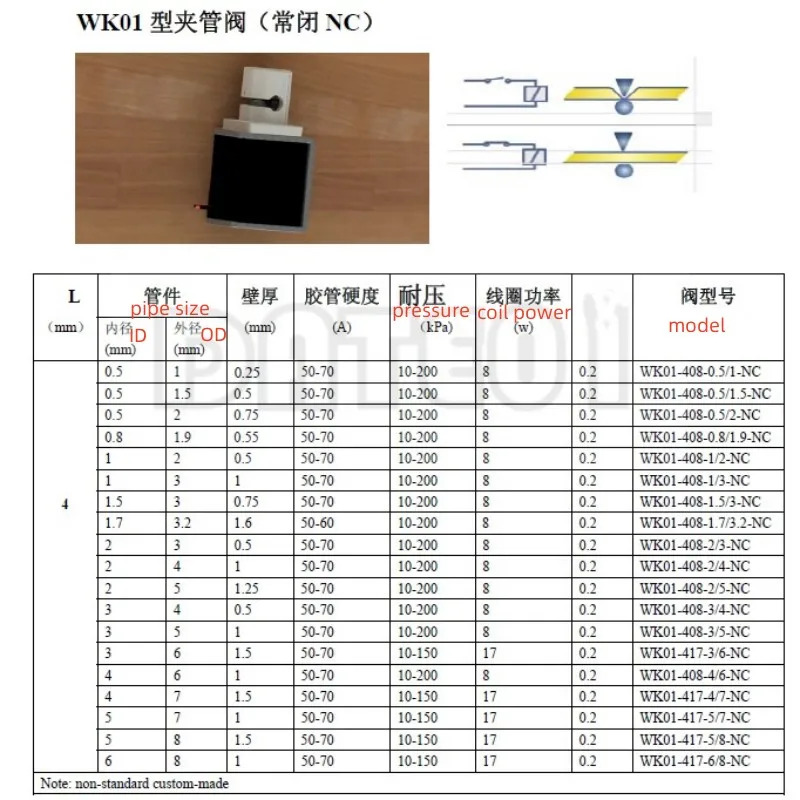 WK01 정상 클램프 밸브 스퀴즈 브레이크 압력 마이크로 솔레노이드 다이어프램 핀치 글로브 24V 12VDC