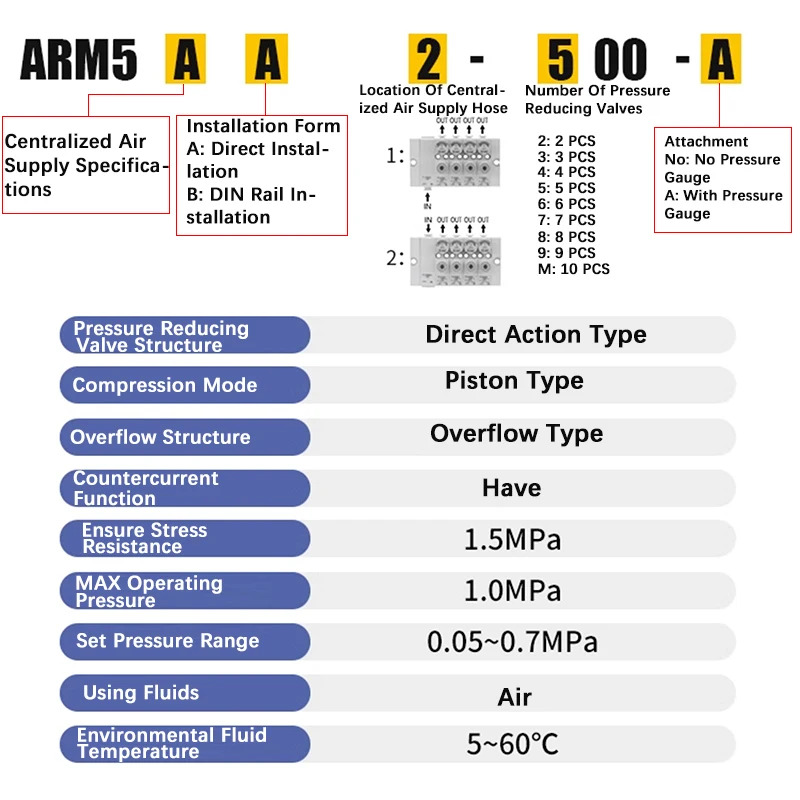 마이크로 압력 조절 밸브 ARM5AA2-219-320-421-522-M22-A 공압 에어 모듈