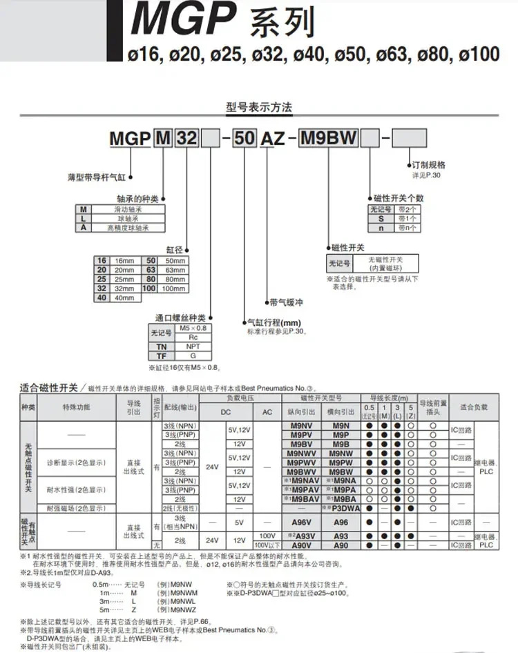 SMC 실린더 MGPL/MGPM12/16/20/25/32/63-10/20/30/40/50/75/100Z