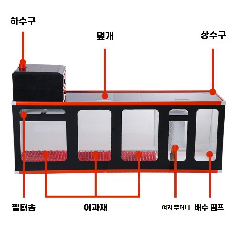 어항 필터박스 여과기 케이스 수조 필터 건습식 여과 상자 45x25x51cm (0.6m 어항) - 상세 이미지 3