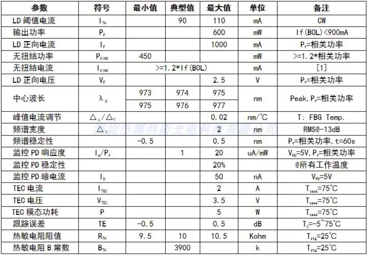 편광 유지 섬유 976 PM980 /-1nm 600mW 14핀 펌핑 레이저