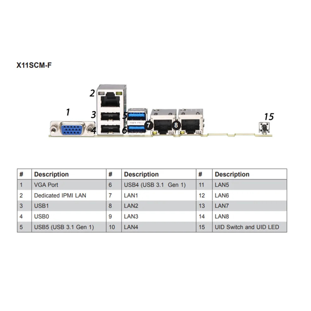 Supermicro micro 마더보드 X11SCM-F C246 LGA 1151 DDR4 지원 8/대 코어 i3 E-2100 E-2200 리퍼