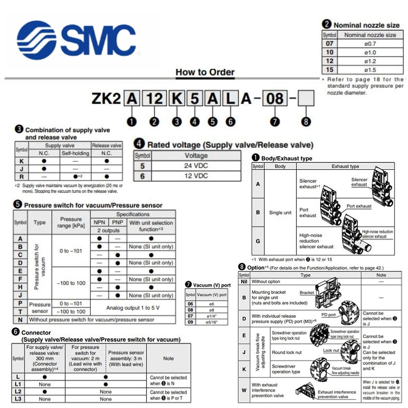 ZK2A12K5AL ZK2A15K5AL ZK2A12K5CL ZK2A15K5CL ZK2A12K5EL ZK2A15K5EL ZK2A12K5ALA ZK2A15K5HL-06-08 NL2A