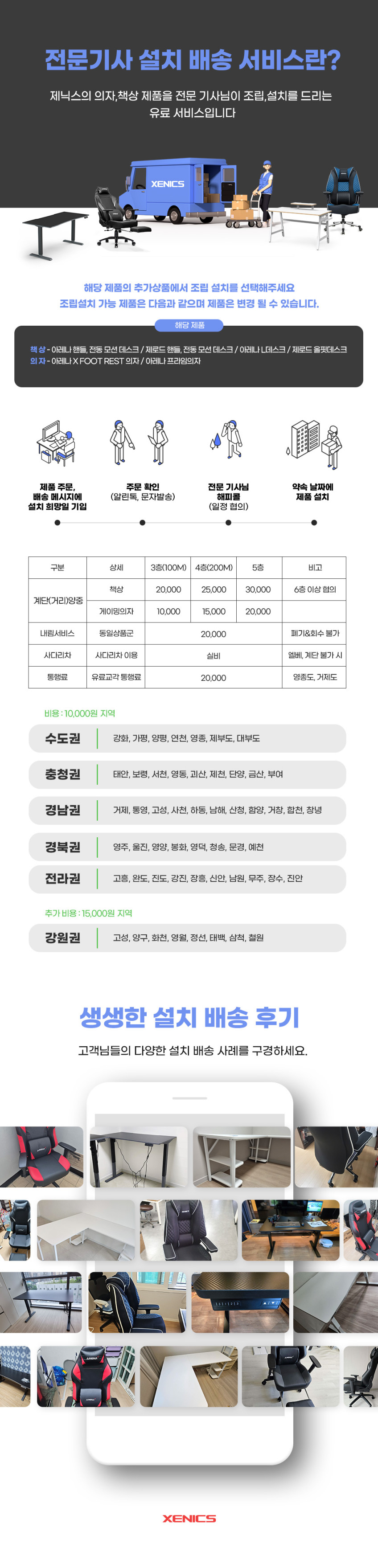 제닉스 제로드 스탠다드 모션데스크 EL 전동 1400 x 750 높이조절 모션데스크 판매처 상세 정보 이미지 2