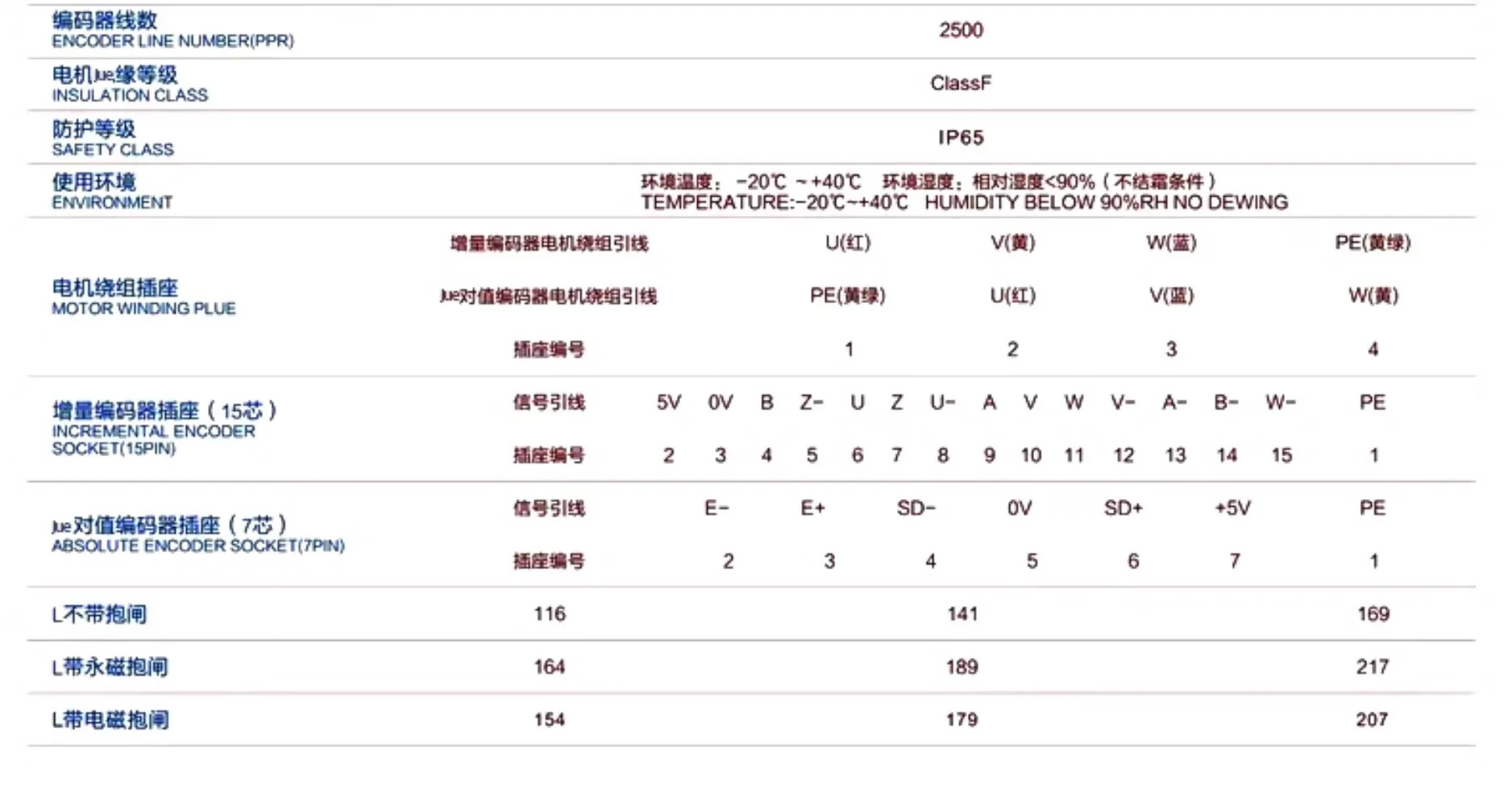 서보모터 110st-m04030 130ST-M06030