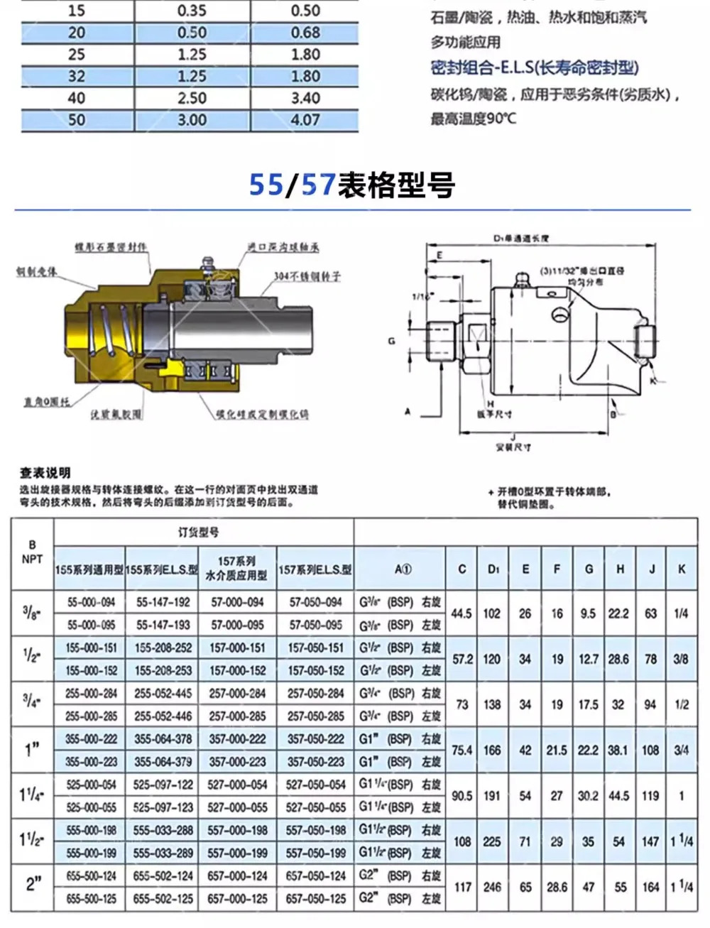DEUBLIN155  157 KBA/Heidelberg 인쇄 프레스 냉각수 고속 회전 조인트