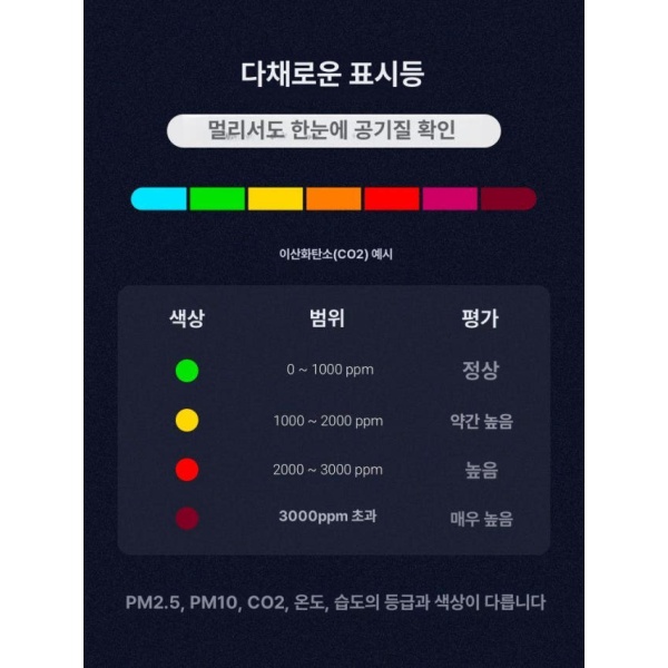 스마트 공기질측정기 온습도계 화이트 CO2 미세먼지 감지기 공기 화이트 - 상세 이미지 5