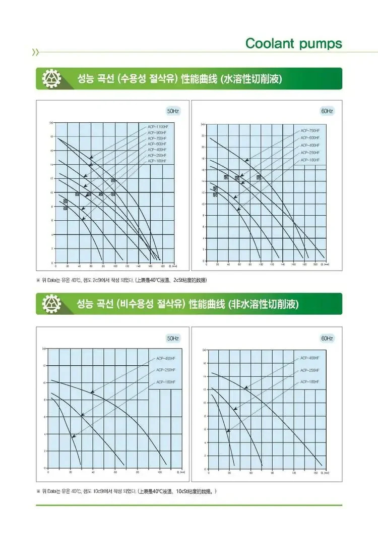 ACP-180HF18 25 워터 펌프 ACP-250HF18 침수 냉각