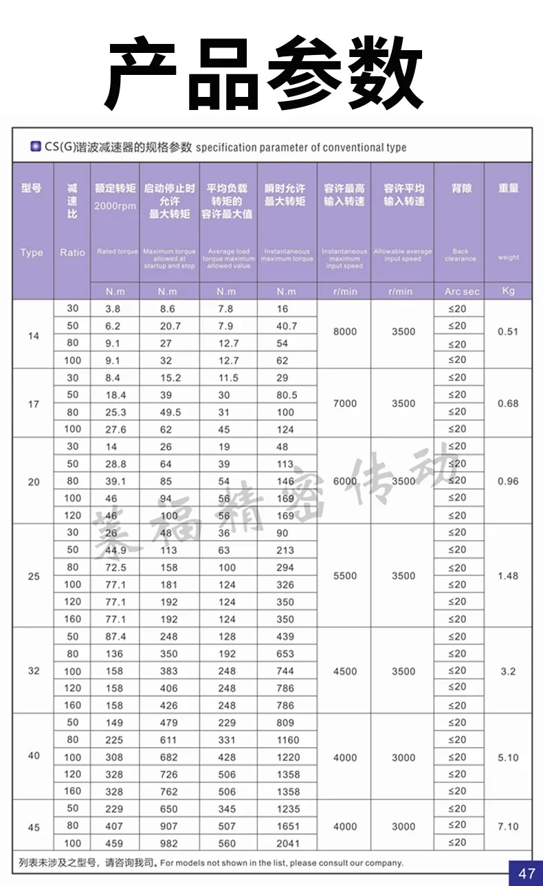 감속 조인트 자동화 기어 수직 BCS14 17 20 25 32/40