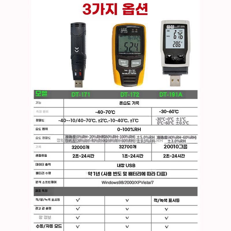 온습도 기록계 온도 습도 측정기 기록기 운송 창고 콜드체인 DT-191A - 상세 이미지 3