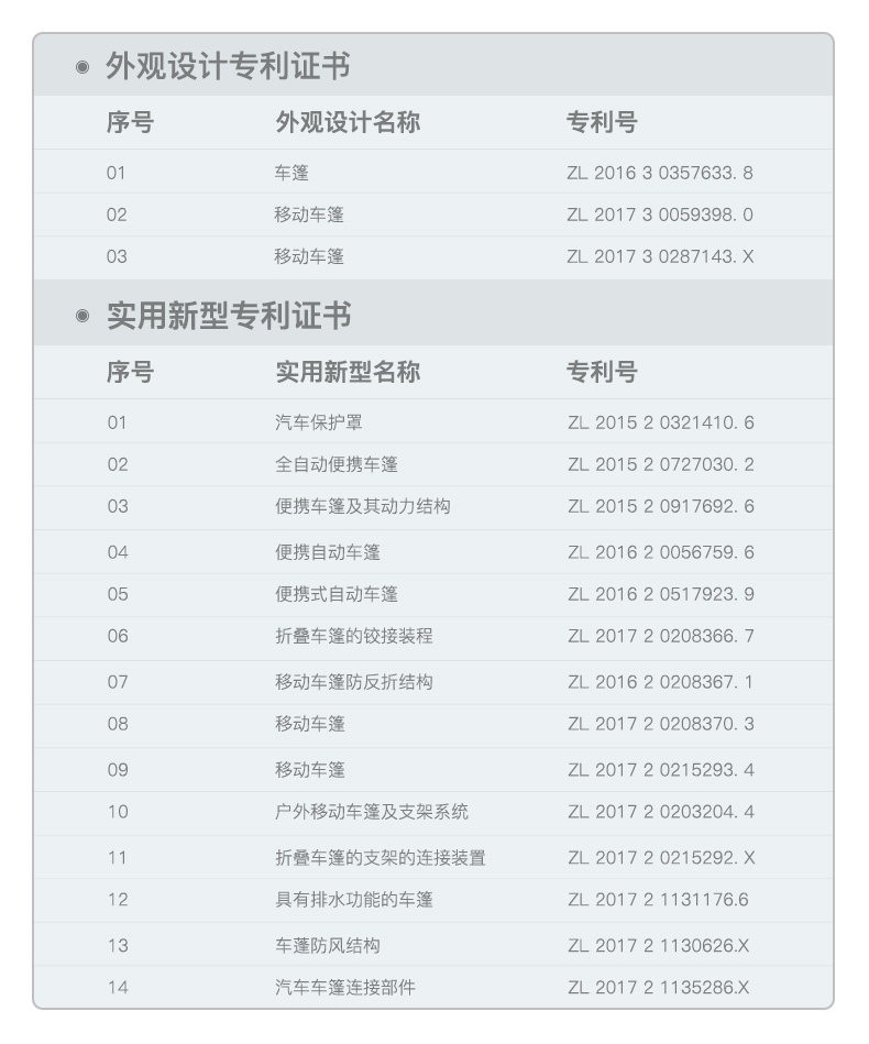 차량용 햇빛 가리개 4.2M 대형 반자동 폴딩 강력 UV차단 방수 방열 고급 원단 우산형 - 상세 이미지 4