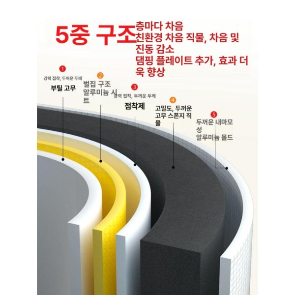 최강 욕실문 방음재 화장실문 방음벽 방음판 방음문 5mm 알루미늄 호일 방음 1개 5개 5mm 알루미늄 호일 방음 1개 3개 - 상세 이미지 3