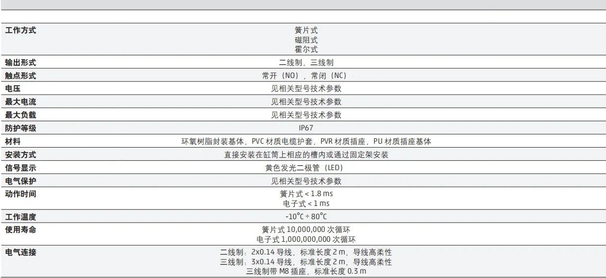 2025.4 CAMOZZI KanGM호환aosheng CSH-22 자기 스위치 CSH-334-2 CSH-334-5