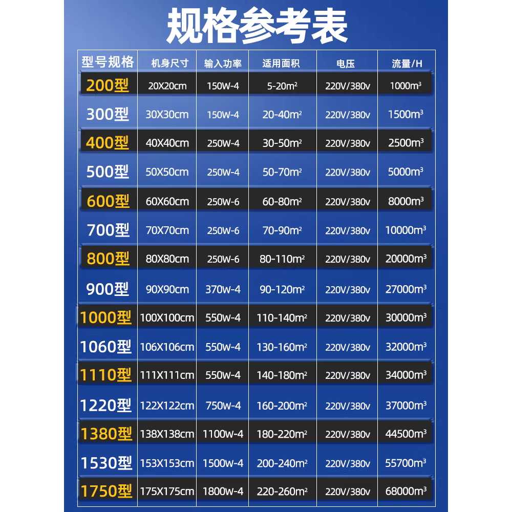 창문형 환풍기 업소용 고압팬 설치 결로 후앙 공업용 400cm 380V - 상세 이미지 5