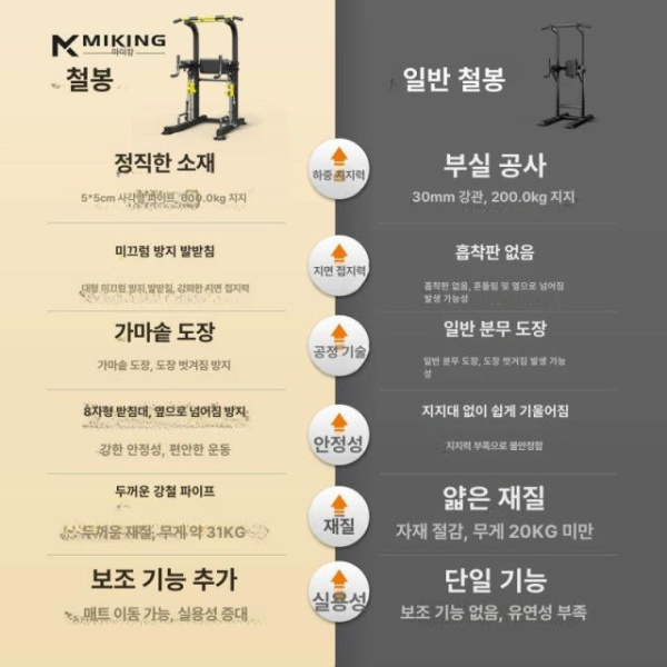 최강 홈트레이닝 어시스트 풀업 딥스 머신 평행봉 원암 보조식 이중 바 블랙 - 상세 이미지 5