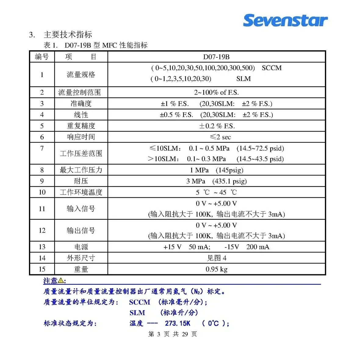 유량계 유량 컨트롤러 D07-19B