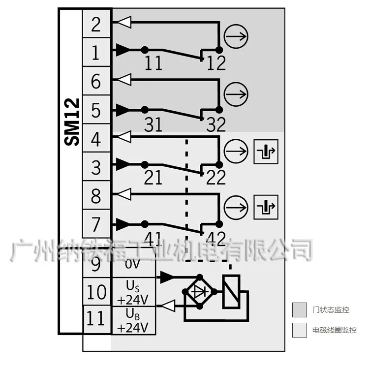 TP-BI-3-4141A024SM12 안전 스위치 109408