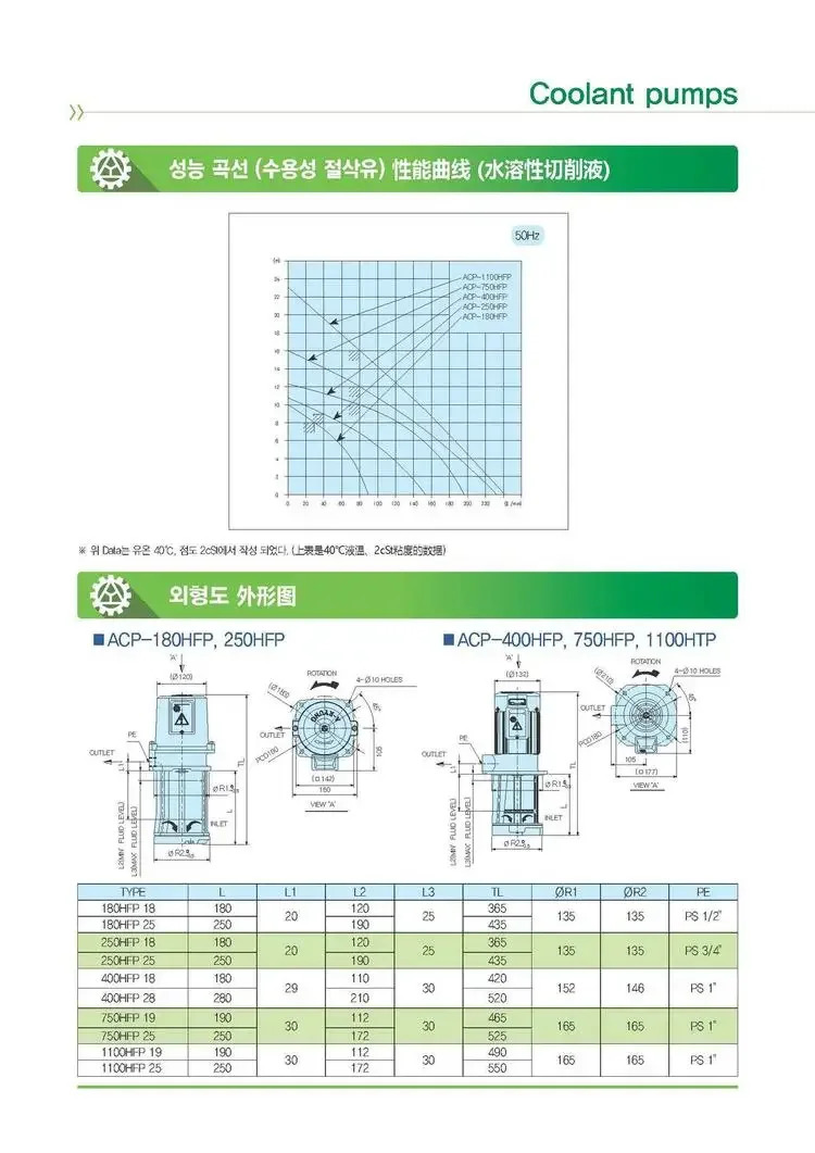 냉각 펌프 ACP-1100HFP25 ACP-750HFP19/25 A-RYUNG