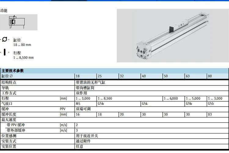 선형 구동 로드리스 실린더 DGC-K-25-200-300-400-500-PPV-A-GK