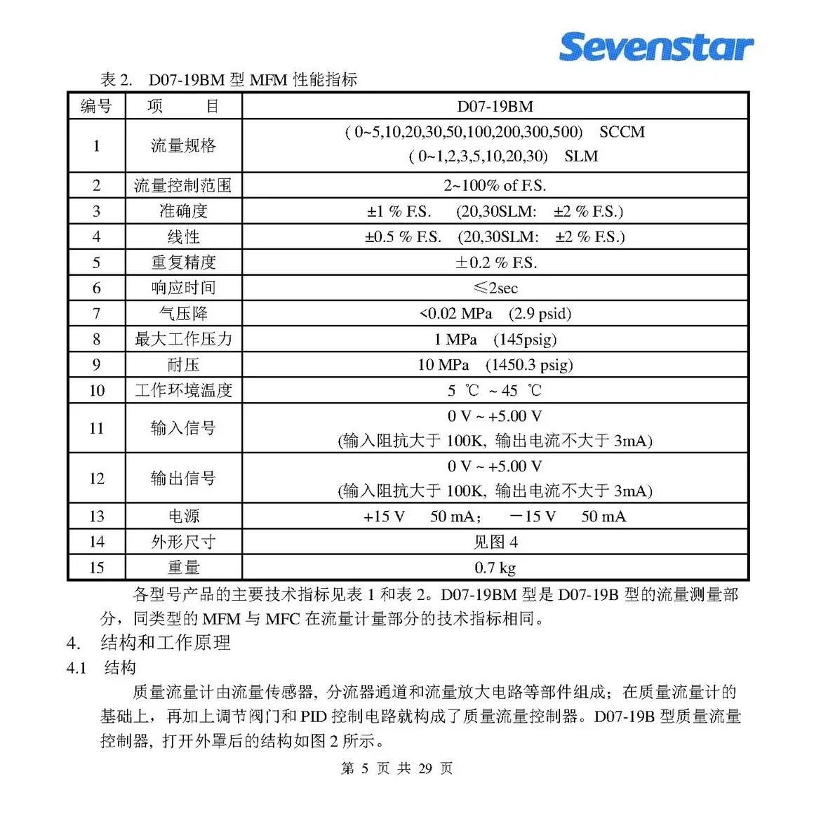 유량계 유량 컨트롤러 D07-19B