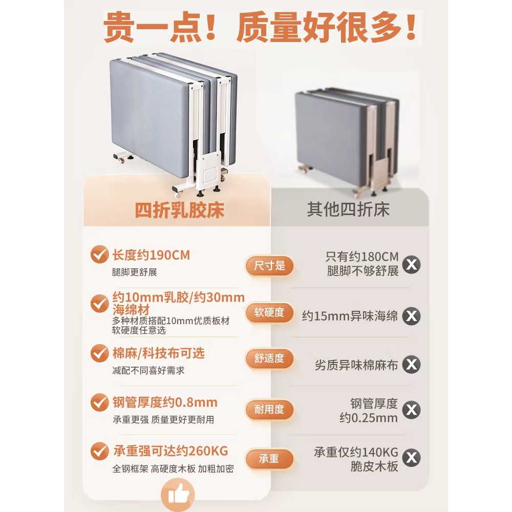 4단 접이식침대 휴식침대 등받이조절 간병 이동식 폭 65cm - 상세 이미지 5