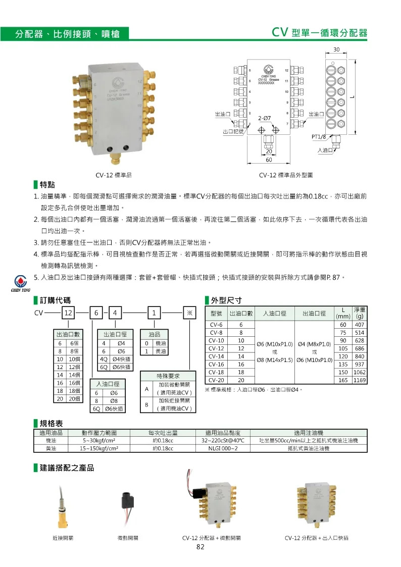 대만 CV-6-8-10-12-14 버터 그리스 디펜서 마이크로 스위치