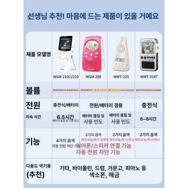 정밀 디지털 전자 메트로놈 미니 피아노 바이올린 210 Li 진주 화이트 240 블랙 - 상세 이미지 3