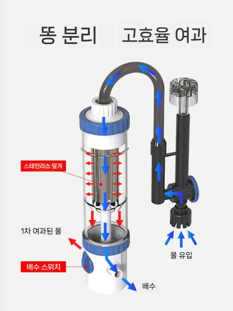 걸이형 여과기 어항 실린더 제거기 외부여과기 측면여과기 워터펌프 순환 필터 정화 - 상세 이미지 2
