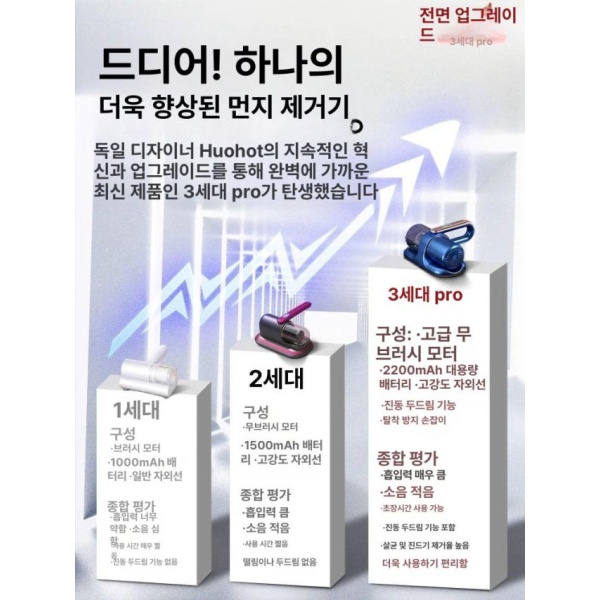 혁신적인 2025년형 무선 자외선 진드기 제거기 습식청소기 무선청소기 다크블루 3개 대흡입력 49800Pa 다크블루 3개 대흡입력 49800Pa - 상세 이미지 3