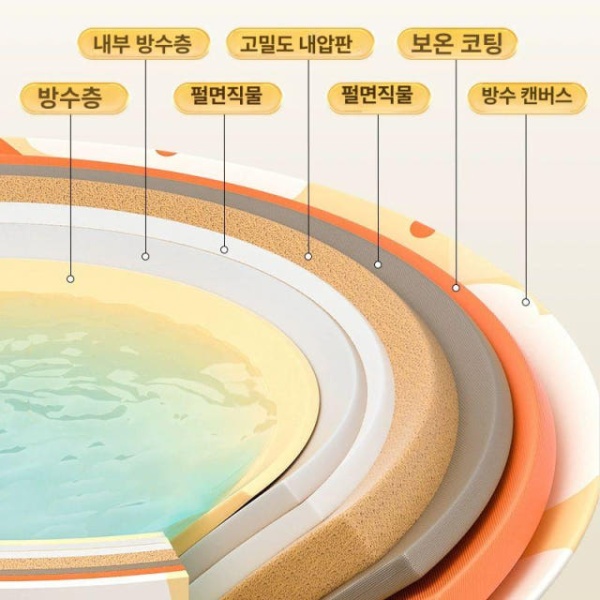 프리미엄 독일식 이동식 성인용 고급형 접이식욕조 일광황 소형-일광황 - 상세 이미지 5