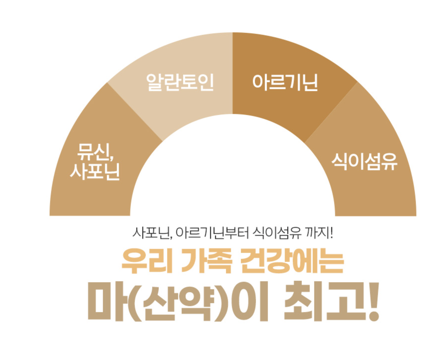 생식 마가루먹는법 안동마분말 마죽 선식 이미지 6