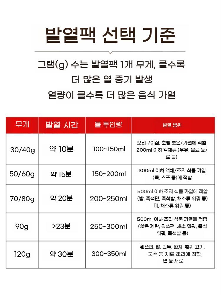 비화식 보온 핫팩 발열제 온열 발열 가열 도시락 발열팩 음식 - 상세 이미지 5