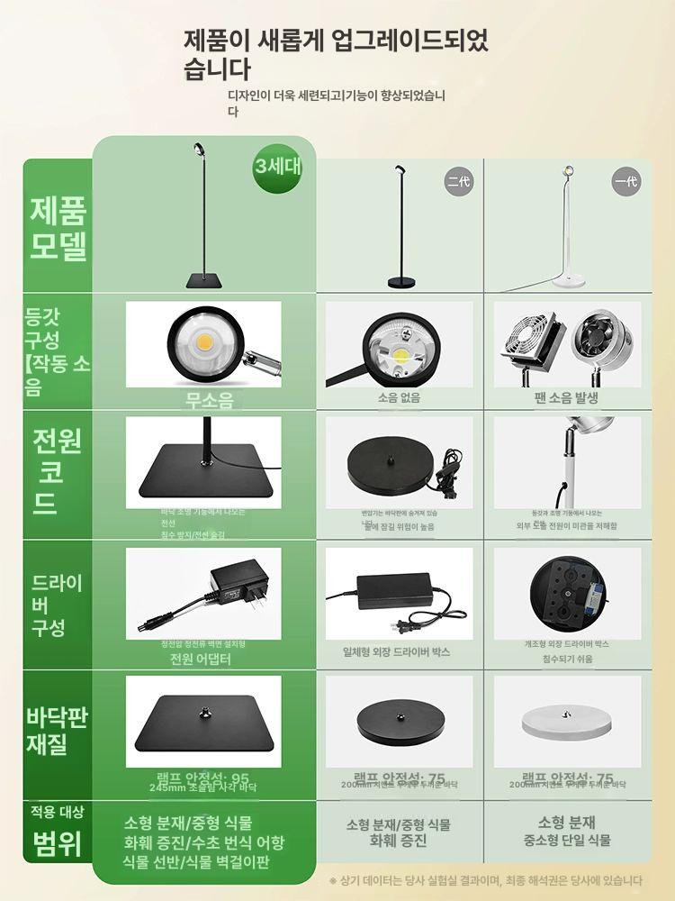 성장 조명 다육 재배 햇빛 반려 화초 생장등 반려식물 수동 스위치 1.6m10W 웜화이트 1㎡ - 상세 이미지 4
