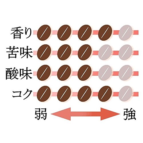 오가와커피 직영점 스페셜티커피 블렌드 드립 7잔분 36팩