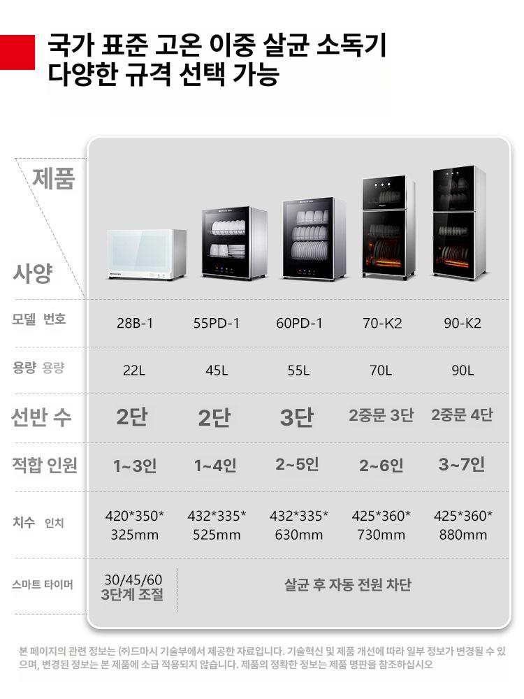 찻잔 살균기 UV 소독기 카페용 탕비실 카운터용 다기잔 A5 벽걸이형 고온 2성급 RTD55PD 1 - 상세 이미지 2