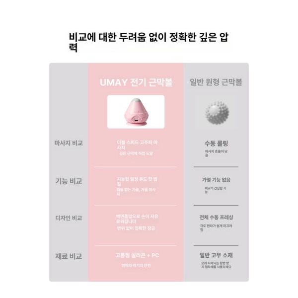 프리미엄 전기 흡착 근막 마사지볼 괄사마사지 마사지베드 안마의자커버 중여름퍼플 발바닥 마사지 롤러 근막 이완 - 상세 이미지 2