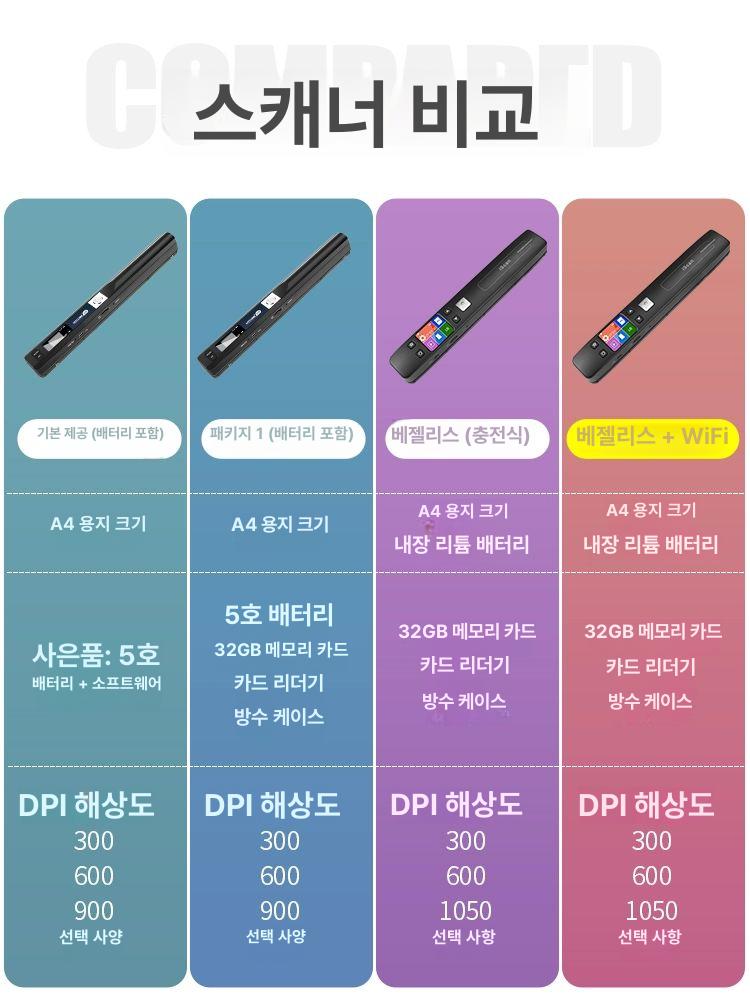 휴대용 스마트 A4 스캐너 문서 고화질 스캐닝 책 파일 I3 무테두리 + 가방 카드리더기 32G - 상세 이미지 3