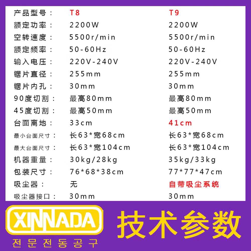 합판 테이블쏘 확장형 슬라이딩 이동식 한손 생태판 10인치 럭셔리 / 60T 톱날 - 상세 이미지 3