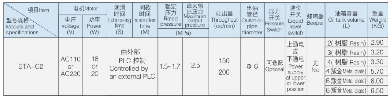 기름 윤활 펌프 전기 기어 Ce 6 Mm 2 L 디젤 110V/220V 선택적BTA-C2P2 PLC 제어