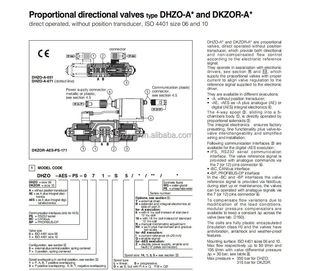 ATOS 유압 비례 밸브 RZMO LIQZO RZGO AGM호환ZO DHZA DKZOR -AEB-NP-151-L5 DKZOR-A-151-L5/by/18