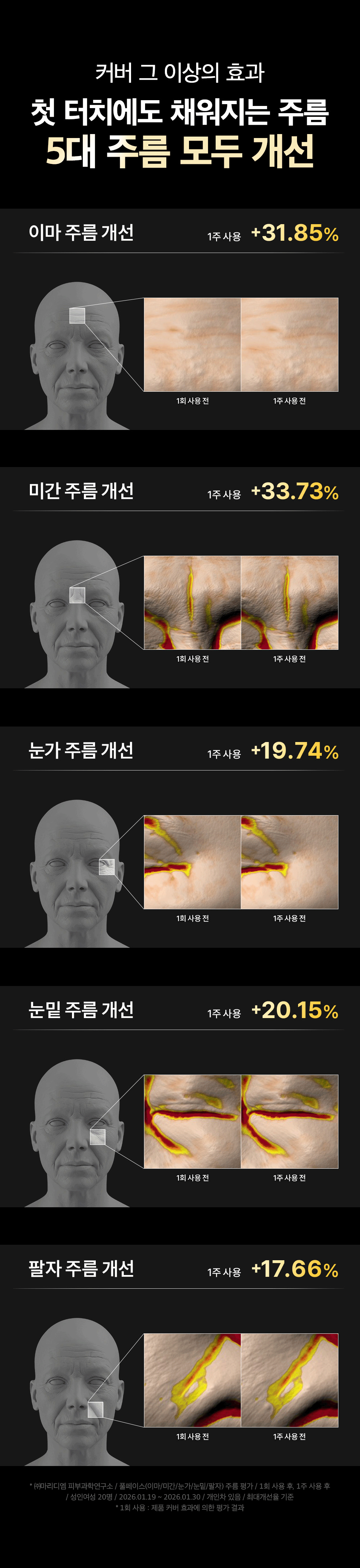 sungboon editor silk peptides cushion foundation