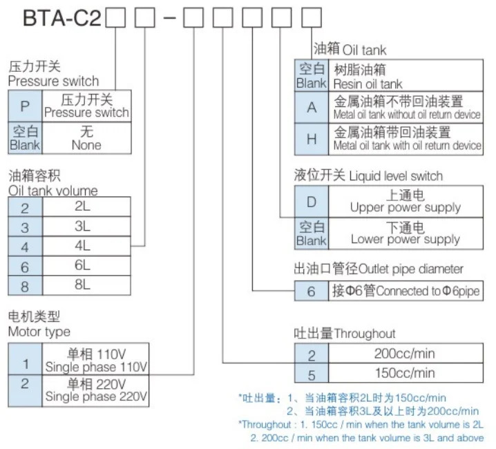 기름 윤활 펌프 전기 기어 Ce 6 Mm 2 L 디젤 110V/220V 선택적BTA-C2P2 PLC 제어