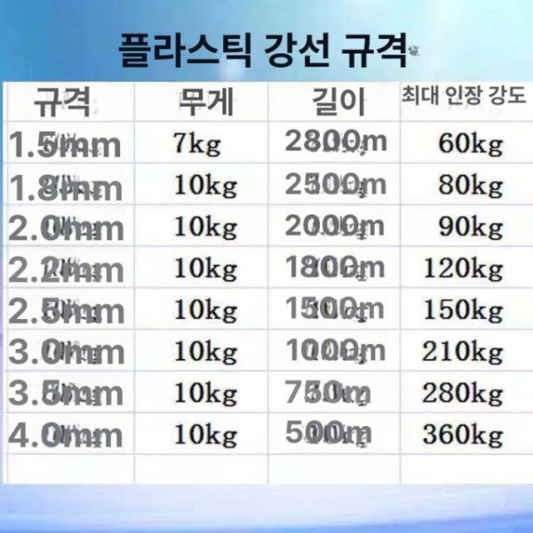 최강 농업용 포도밭 강선 코팅 유인줄 와이어 하우스용 교체 축 1.5mm 1400m 3.5kg - 상세 이미지 4