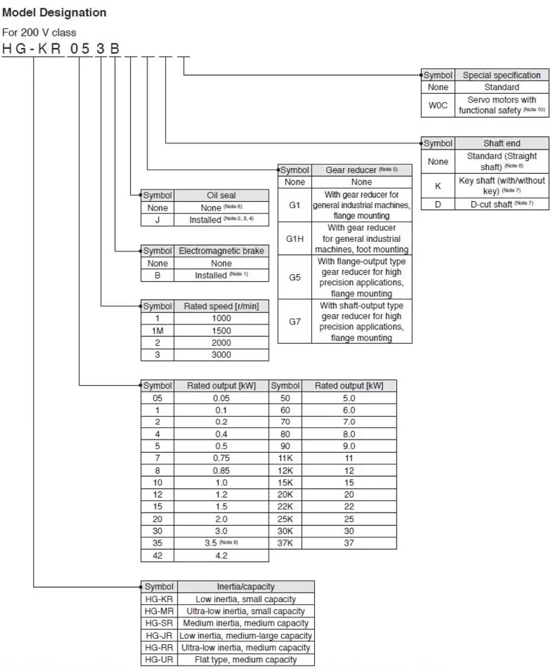 서보모터 2kw 2000rpm HG-SR202 HG-SR202J HG-SR202B HG-SR202BJ
