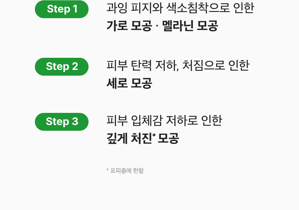 sungboon editor green tomato concentrated ampoule