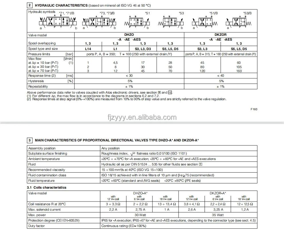 ATOS 유압 비례 밸브 RZMO LIQZO RZGO AGM호환ZO DHZA DKZOR -AEB-NP-151-L5 DKZOR-A-151-L5/by/18