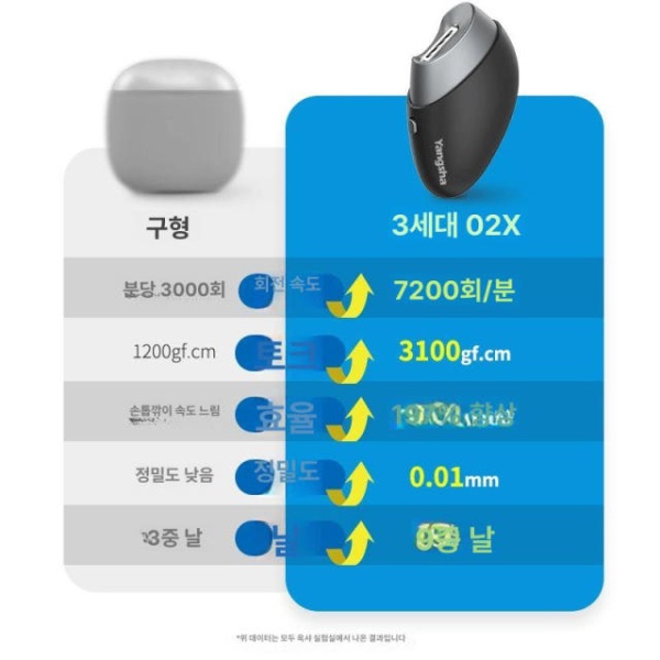 스마트 자동 전동 손발톱깎이 네일트리머 손톱정리기 손발톱관리 O2X 화이트 일반 칼날 1개 - 상세 이미지 3