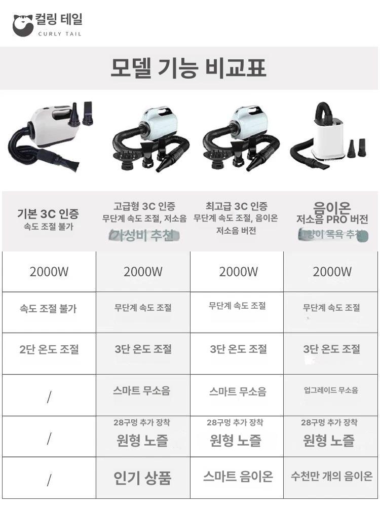 애견 가정용 그루밍 털말리기 용품 브러시 일체형 대형견 1세대 최상위 + 음이온 - 상세 이미지 3