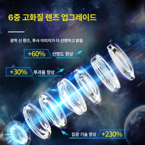 프리미엄 방수 LED 천장 매립형 조명 물결무늬 호텔 해양관 대용량 프로젝터 라인조명 led등 40W 단색 - 상세 이미지 2