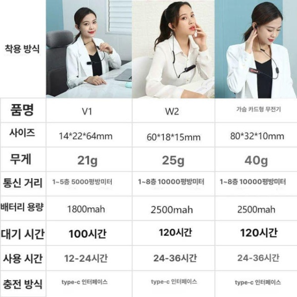 업무용 최강 소형 미니 워키토키 무전기 미용실 레스토랑 식당용 V1 비즈니스 블랙+짧은 이어폰 없음 - 상세 이미지 5